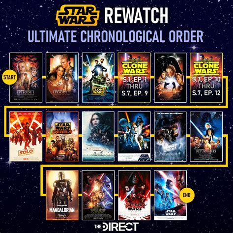 how to watch star wars clone wars in order|star wars the clone chronological.